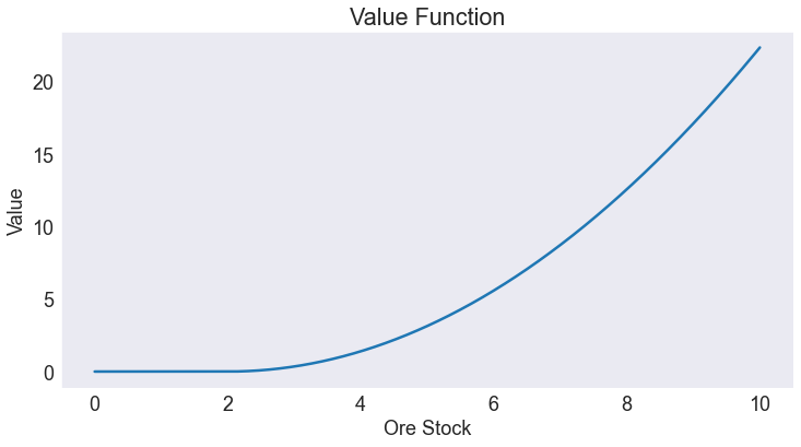 ../../_images/09 Private Non-Renewable Resource Model_26_0.png